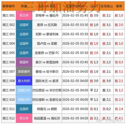 趋势解读世界杯买球网站：从速度测试到直播观看全流程解析 - World Cup 2026