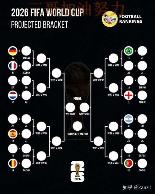 世界杯竞猜是否值得用指南:深度解析全流程解析(FIFA World Cup 2026) 世界杯竞猜是否值得用指南:深度解析全流程解析(FIFA World Cup 2026)
